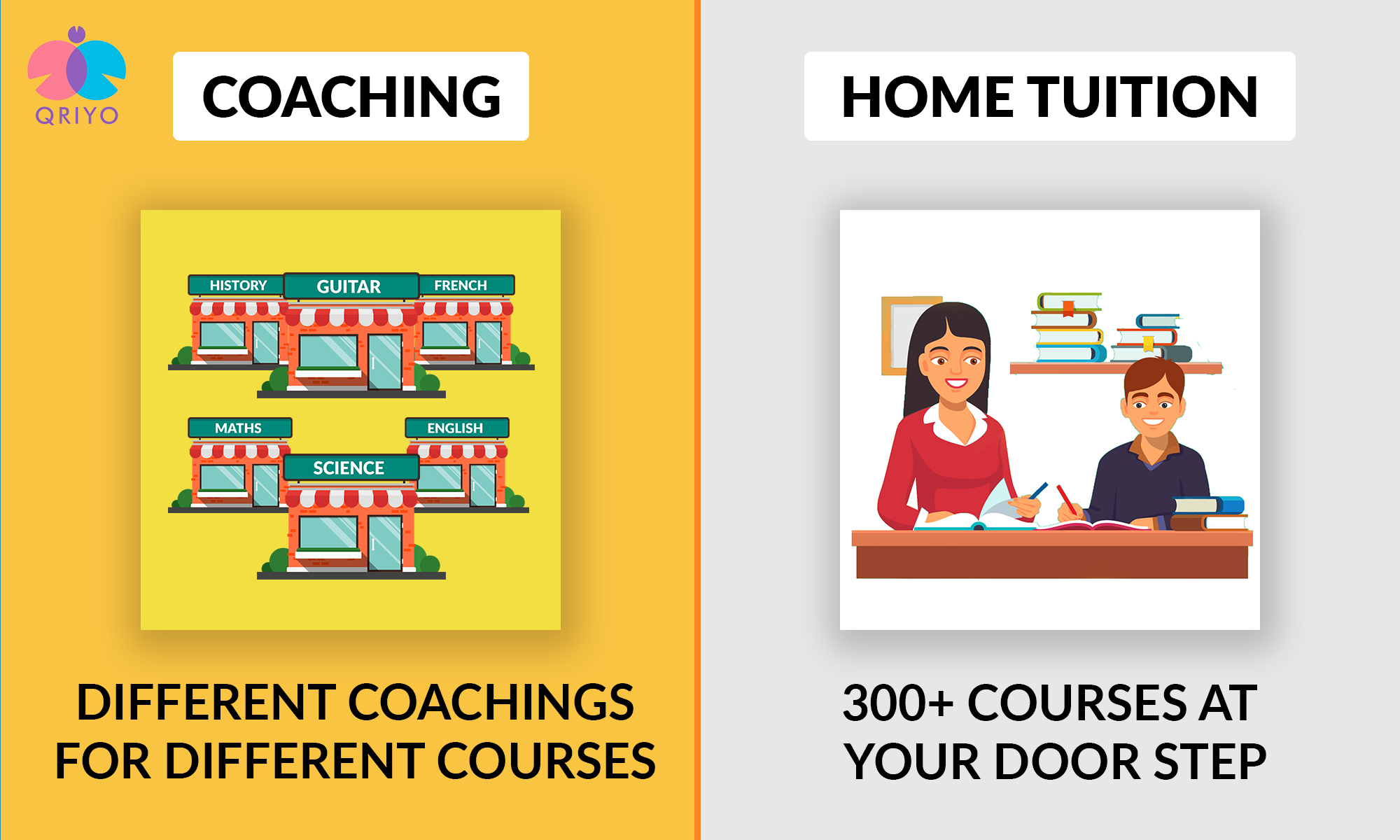 Qriyo provides all courses at your home.